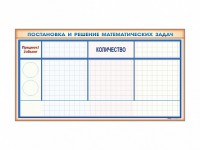 Фрагмент (демонстрационный) магнитно-маркерный "Постановка и решение математических задач" + комплект тематических магнитов - fgospostavki.ru - Тула