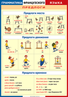 Таблица "Грамматика французского языка. Предлоги" (100х140 сантиметров, винил) - fgospostavki.ru - Тула