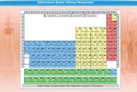 Интерактивные курсы. Химия 10 класс. Расширенный. - fgospostavki.ru - Тула