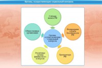 Интерактивные курсы. Обществознание 11 класс. Базовый - fgospostavki.ru - Тула