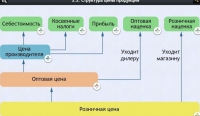 Интерактивные курсы. Обществознание 8 классы. Базовый - fgospostavki.ru - Тула