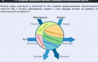 Интерактивные курсы. Обществознание 9 классы. Базовый - fgospostavki.ru - Тула