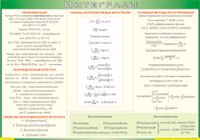 Таблица "Интегралы" (100х140 сантиметров, винил) - fgospostavki.ru - Тула