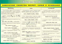 Таблица "Химические свойства кислот, солей и оснований" (100х140 сантиметров, винил) - fgospostavki.ru - Тула