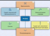Интерактивные курсы. Химия 9 класс. Базовый. - fgospostavki.ru - Тула