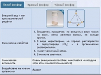 Интерактивные курсы. Химия 9 класс. Расширенный. - fgospostavki.ru - Тула