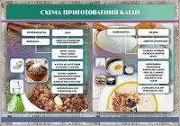 Стенд "Схема приготовления каши" - fgospostavki.ru - Тула