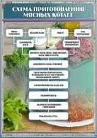 Стенд "Схема приготовления мясных котлет" - fgospostavki.ru - Тула