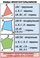 Комплект таблиц по математике для начальной школы. Математика 4 класс - fgospostavki.ru - Тула