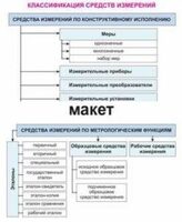 Электронные плакаты «Технические измерения. Метрология, стандартизация и сертификация» - fgospostavki.ru - Тула