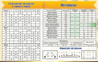 Стенд "Интервалы" - fgospostavki.ru - Тула