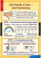 Комплект таблиц. Музыка. Начальная школа. - fgospostavki.ru - Тула