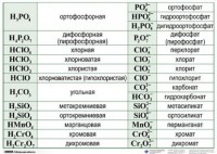 Справочные таблицы для кабинета химии (комплект 19 таблиц и 32 раздаточных карточек) - fgospostavki.ru - Тула
