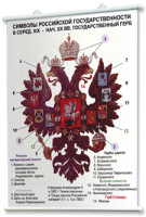 Плакаты по истории России для оформления кабинета. - fgospostavki.ru - Тула