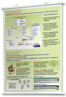 Плакаты по информатике для оформления кабинета. - fgospostavki.ru - Тула