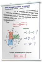 Плакаты по математике для оформления кабинета. - fgospostavki.ru - Тула