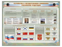 Интерактивный электрифицированный стенд "Устройство и государственная символика Российской Федерации" - fgospostavki.ru - Тула