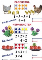Комплект таблиц по математике для начальной школы. Математика 1 класс - fgospostavki.ru - Тула