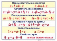 Математические таблицы для начальной школы - fgospostavki.ru - Тула