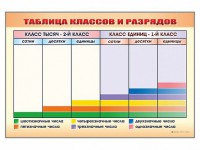Фрагмент (демонстрационный) маркерный "Таблица классов и разрядов" - fgospostavki.ru - Тула