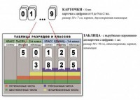Интерактивная таблица по математике для начальных классов "Разряды и классы чисел" - fgospostavki.ru - Тула