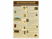 Стенды "История религий" - fgospostavki.ru - Тула