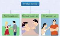 Интерактивные курсы. Русский язык 10 класс . Базовый. - fgospostavki.ru - Тула
