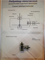 Планшет "Редуктор конический" - fgospostavki.ru - Тула