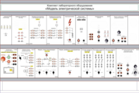 Комплект лабораторного оборудования «Модель электрической системы»  - fgospostavki.ru - Тула
