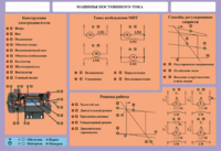 Стенд-планшет "Машины постоянного тока" - fgospostavki.ru - Тула