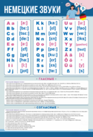 Стенд "Немецкий алфавит с транскрипцией" - fgospostavki.ru - Тула