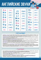 Стенд "Английский алфавит с транскрипцией" - fgospostavki.ru - Тула
