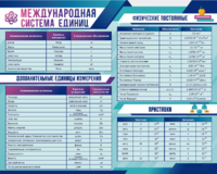 Стенд "Международная система единиц. Физические постоянные. Приставки" - fgospostavki.ru - Тула