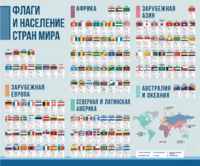 Стенд "Флаги и население мира" - fgospostavki.ru - Тула