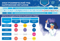 Стенд "Электрохимический ряд и окраска индикаторов в различных средах" - fgospostavki.ru - Тула