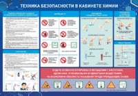 Стенд-уголок "Техника безопасности на уроках химии" - fgospostavki.ru - Тула