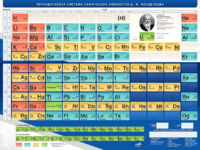 Стенд "Периодическая система химических элементов Д.И. Менделеева" - fgospostavki.ru - Тула