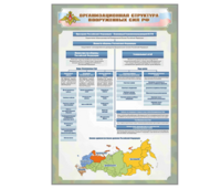 Стенд "Организационная структура Вооруженных сил Российской Федерации" - fgospostavki.ru - Тула