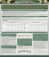 Стенд "Физическая подготовка" - fgospostavki.ru - Тула