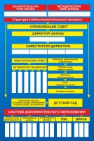 Стенд "Структура школы" - fgospostavki.ru - Тула