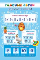 Стенд "Гласные звуки русского языка" - fgospostavki.ru - Тула