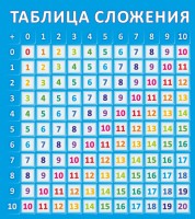 Стенд "Таблица сложения" - fgospostavki.ru - Тула