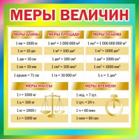 Стенд "Меры величин" - fgospostavki.ru - Тула