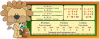 Стенд "Математика для начальных классов" - fgospostavki.ru - Тула