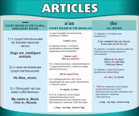 Стенд "Артикли" - fgospostavki.ru - Тула