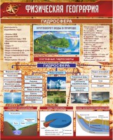 Стенд "Физическая география. Гидросфера" Вариант 1 - fgospostavki.ru - Тула