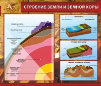 Стенд "Строение Земли и земной коры" Вариант 2 - fgospostavki.ru - Тула
