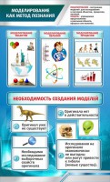 Стенд "Моделирование как метод познания" - fgospostavki.ru - Тула
