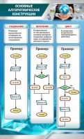Стенд "Основные алгоритмические функции" - fgospostavki.ru - Тула