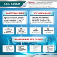 Стенд "Базы данных" - fgospostavki.ru - Тула